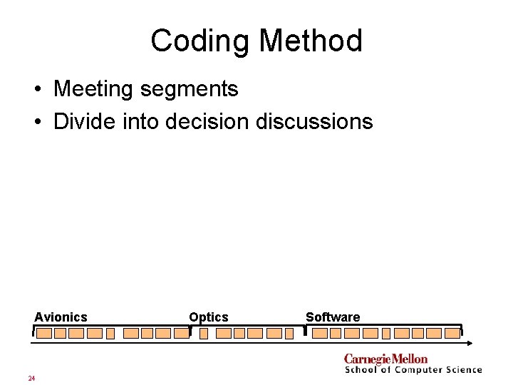 Coding Method • Meeting segments • Divide into decision discussions Avionics 24 Optics Software