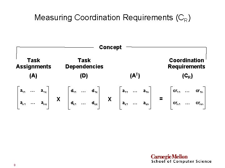 Socio-Technical Congruence and Productivity Measuring Coordination Requirements (CR) Concept 8 Task Assignments Task Dependencies