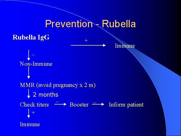 Prevention - Rubella Ig. G + Immune _ Non-Immune MMR (avoid pregnancy x 2