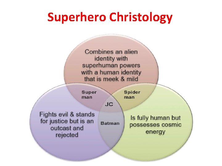 Superhero Christology 
