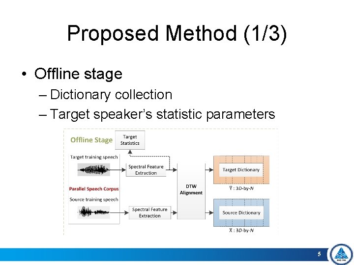 Locally Linear Embedding for Exemplar Based Spectral Conversion