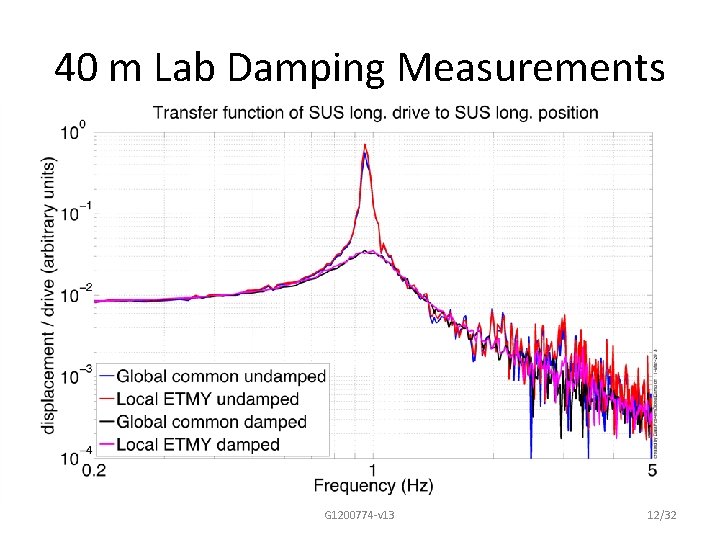 40 m Lab Damping Measurements G 1200774 -v 13 12/32 