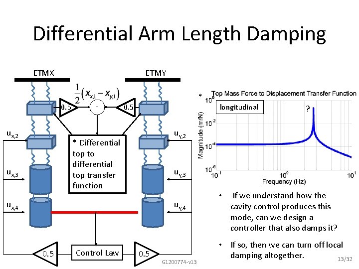 Differential Arm Length Damping ETMX ETMY 0. 5 ux, 2 - * 0. 5