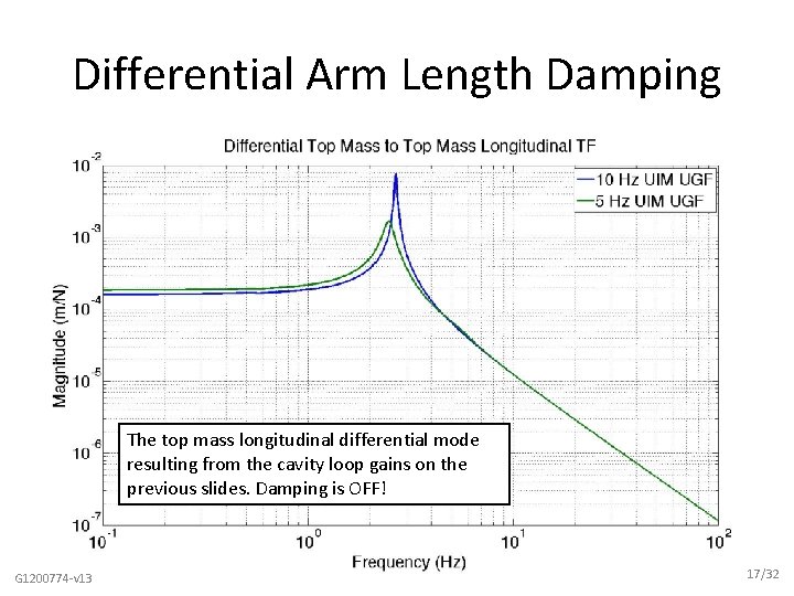 Differential Arm Length Damping The top mass longitudinal differential mode resulting from the cavity