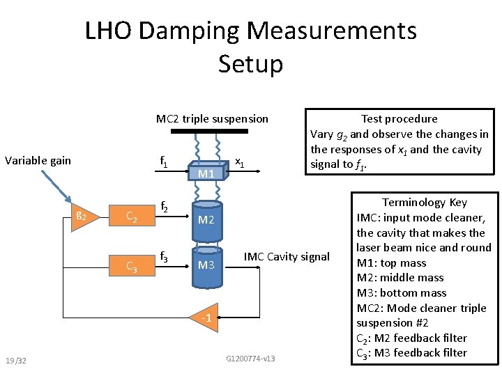 LHO Damping Measurements Setup MC 2 triple suspension Variable gain f 1 g 2