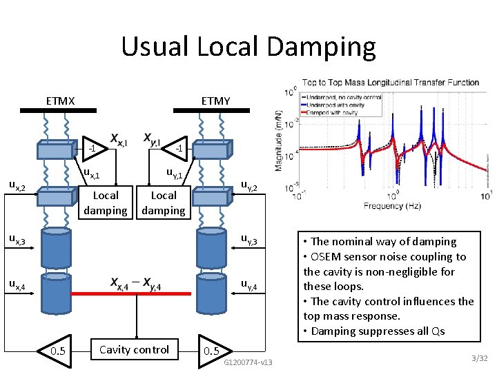 Usual Local Damping ETMX ux, 2 ETMY -1 -1 ux, 1 uy, 1 Local