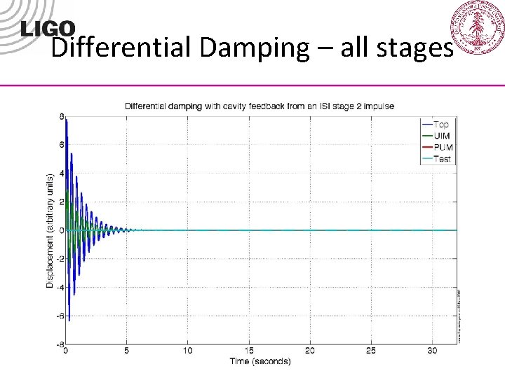 Differential Damping – all stages G 1200774 -v 13 34 