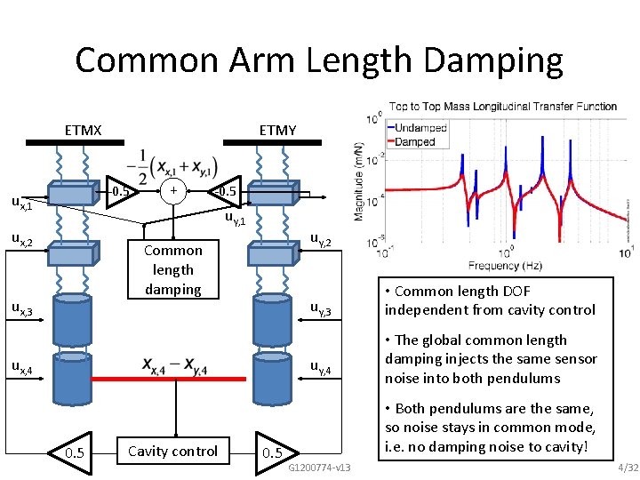 Common Arm Length Damping ETMX ETMY -0. 5 ux, 1 + -0. 5 uy,
