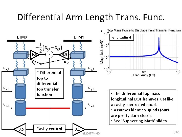 Differential Arm Length Trans. Func. ETMX ETMY -0. 5 - uy, 1 uy, 2