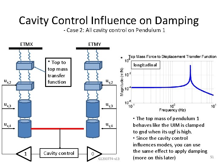 Cavity Control Influence on Damping - Case 2: All cavity control on Pendulum 1