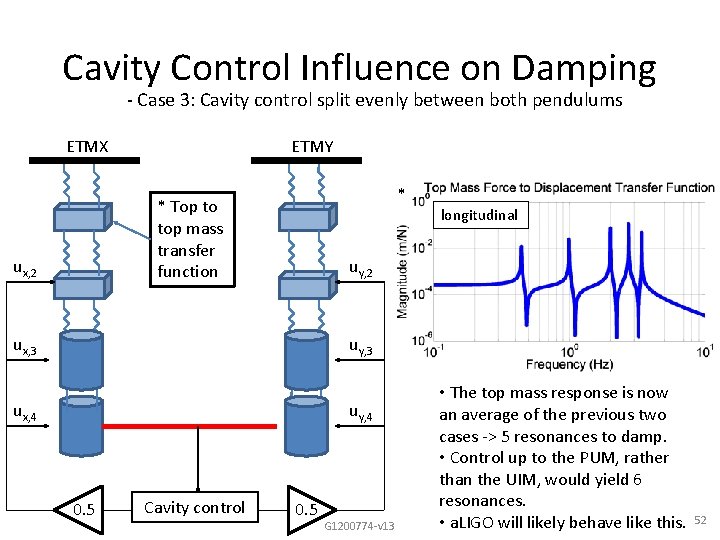 Cavity Control Influence on Damping - Case 3: Cavity control split evenly between both
