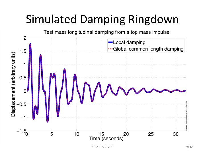 Simulated Damping Ringdown G 1200774 -v 13 9/32 