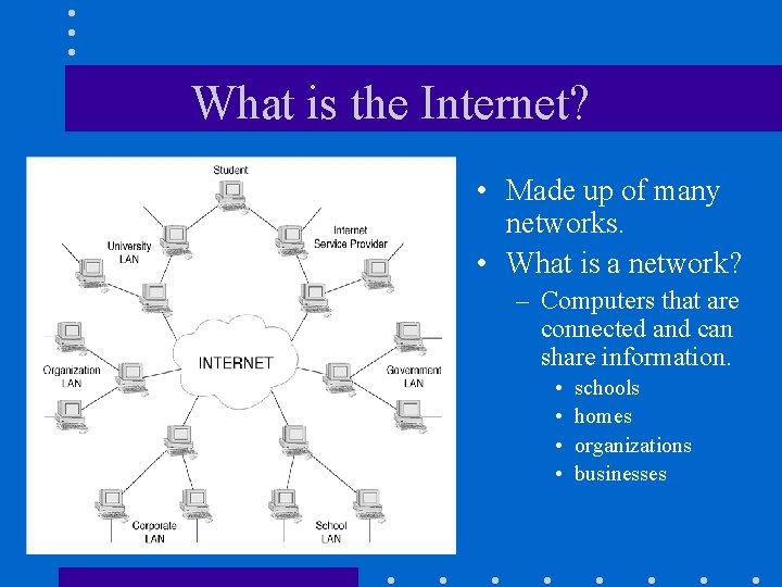 What is the Internet? • Made up of many networks. • What is a