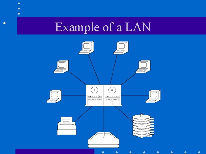  Example of a LAN 