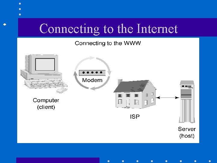  Connecting to the Internet 