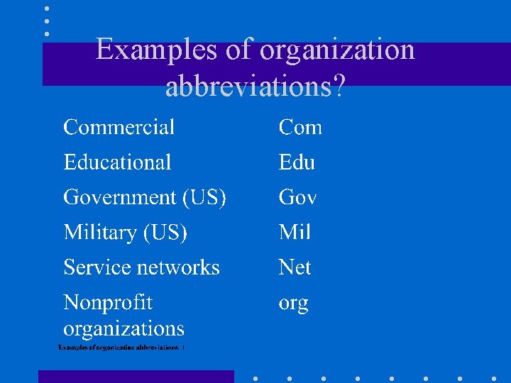 Examples of organization abbreviations? 