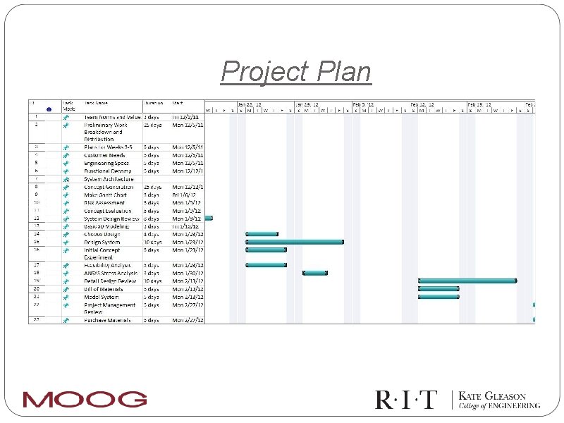 Project Plan 