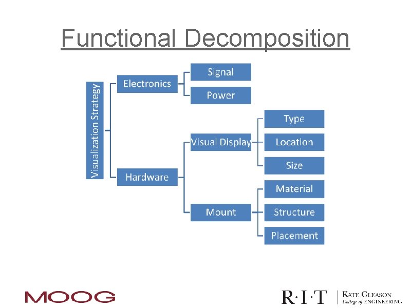 Functional Decomposition 