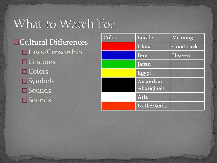 What to Watch For �Cultural Differences � Laws/Censorship � Customs � Colors � Symbols