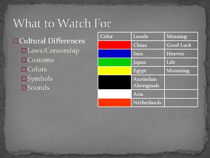 What to Watch For �Cultural Differences � Laws/Censorship � Customs � Colors � Symbols