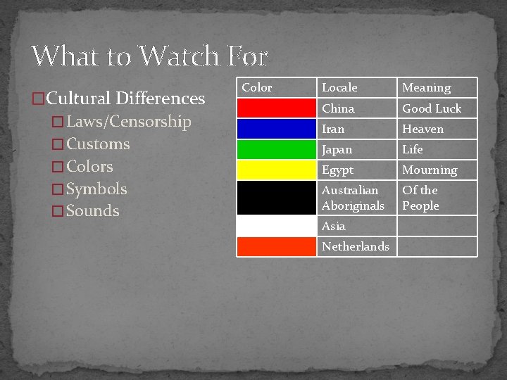 What to Watch For �Cultural Differences � Laws/Censorship � Customs � Colors � Symbols