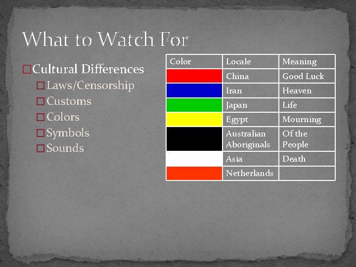 What to Watch For �Cultural Differences � Laws/Censorship � Customs � Colors � Symbols