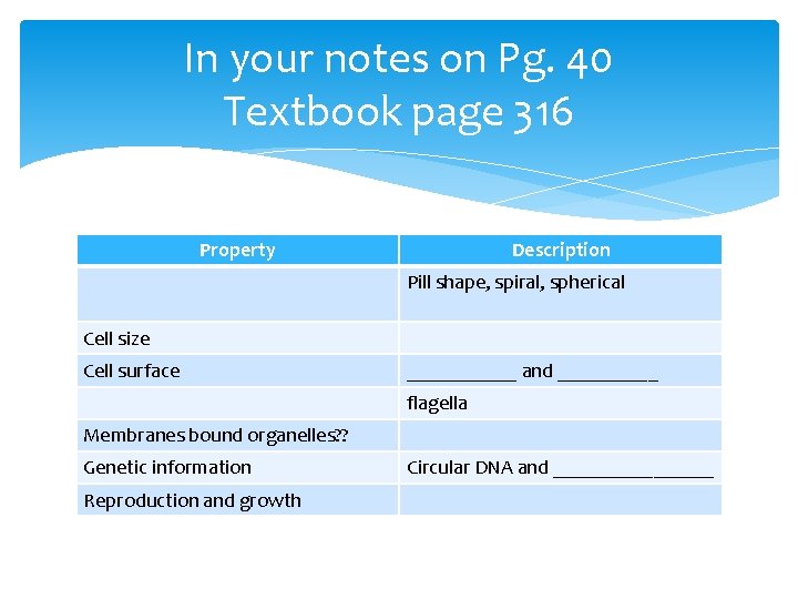 In your notes on Pg. 40 Textbook page 316 Property Description Pill shape, spiral,