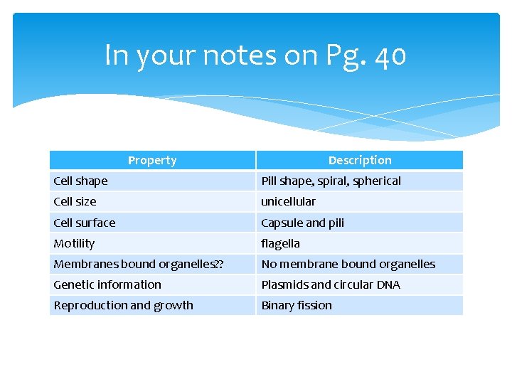 In your notes on Pg. 40 Property Description Cell shape Pill shape, spiral, spherical