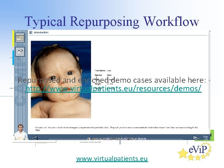 Typical Repurposing Workflow Repurposed and enriched demo cases available here: http: //www. virtualpatients. eu/resources/demos/