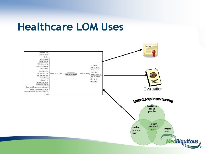 Healthcare LOM Uses CE Evaluation Evidence based practice Quality improvement Patient centered care Informatics