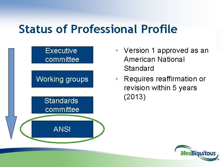 Status of Professional Profile Executive committee Working groups Standards committee • Version 1 approved