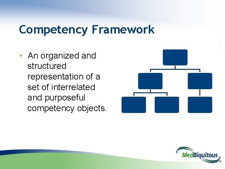 Competency Framework • An organized and structured representation of a set of interrelated and
