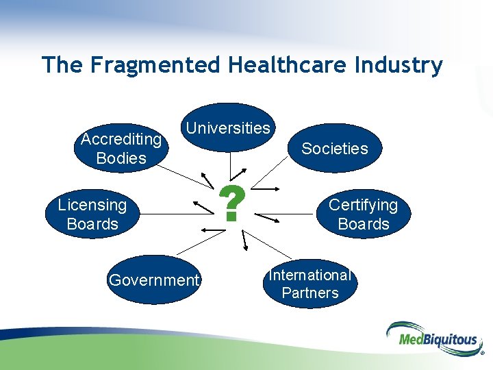 The Fragmented Healthcare Industry Accrediting Bodies Universities Licensing Boards Government Societies ? Certifying Boards