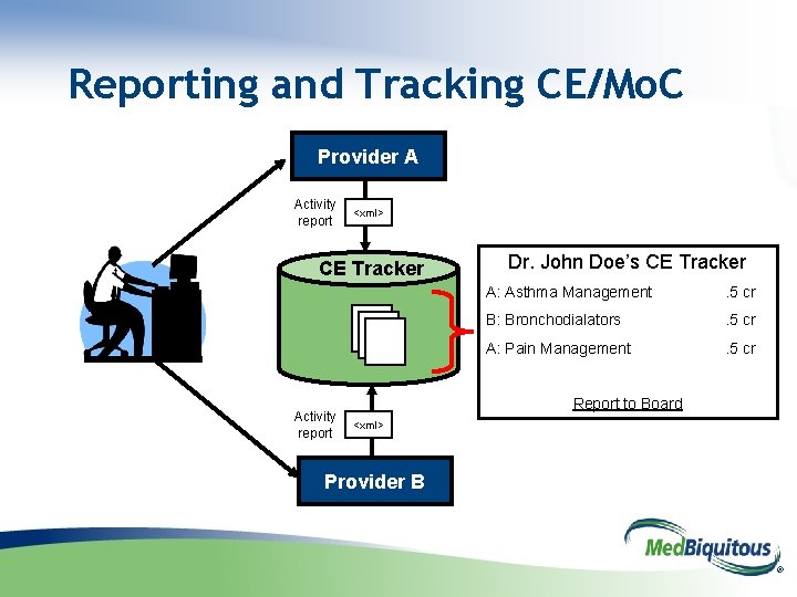 Reporting and Tracking CE/Mo. C Provider A Activity report <xml> CE Tracker Activity report