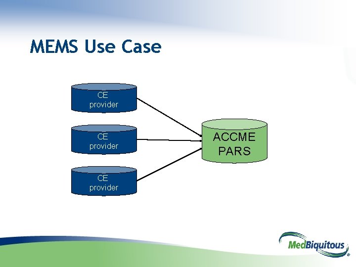MEMS Use Case CE provider ACCME PARS CE provider ® 