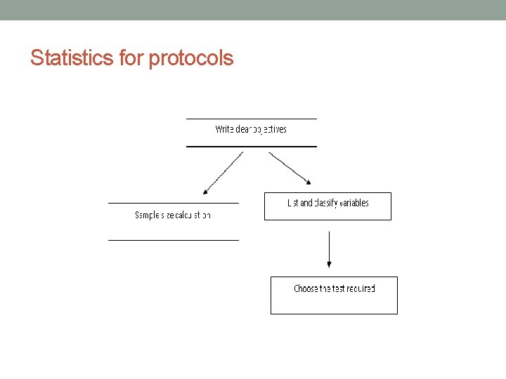 Statistics for protocols 