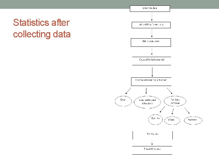 Statistics after collecting data 