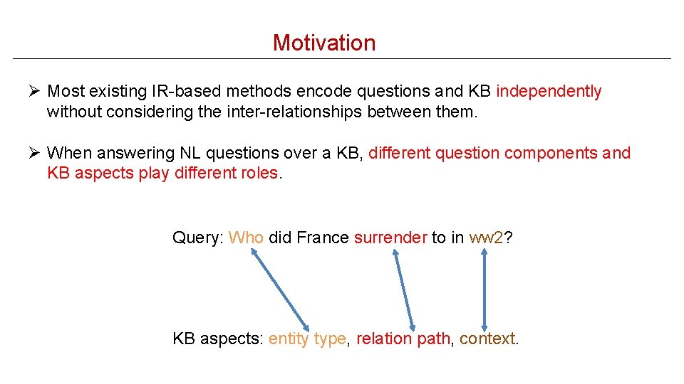 Motivation Ø Most existing IR-based methods encode questions and KB independently without considering the