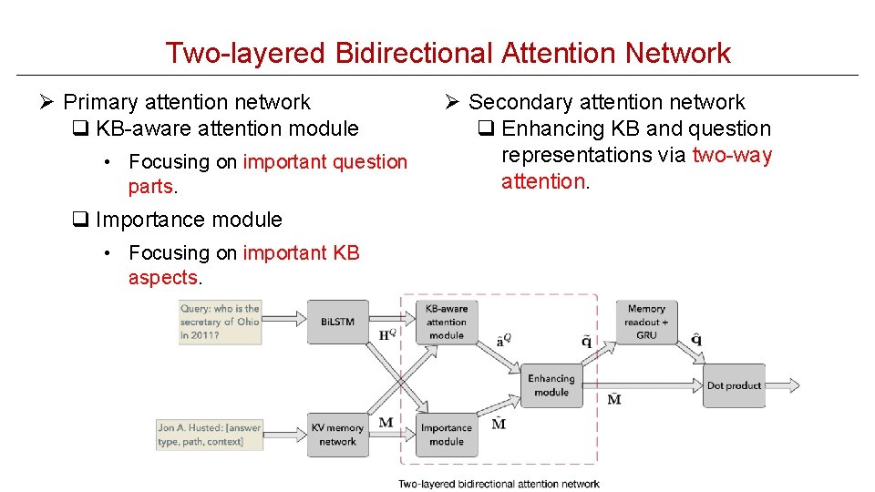 Two-layered Bidirectional Attention Network Ø Primary attention network q KB-aware attention module • Focusing