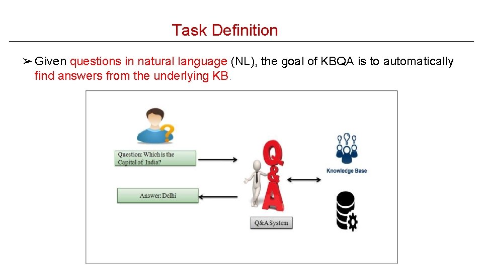 Task Definition ➢ Given questions in natural language (NL), the goal of KBQA is