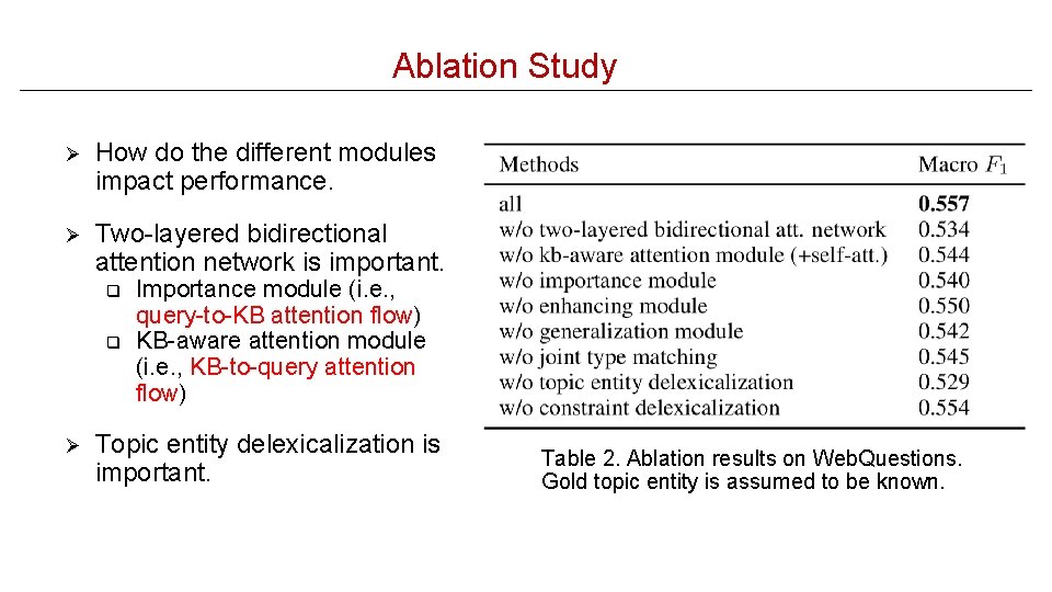 Ablation Study Ø How do the different modules impact performance. Ø Two-layered bidirectional attention