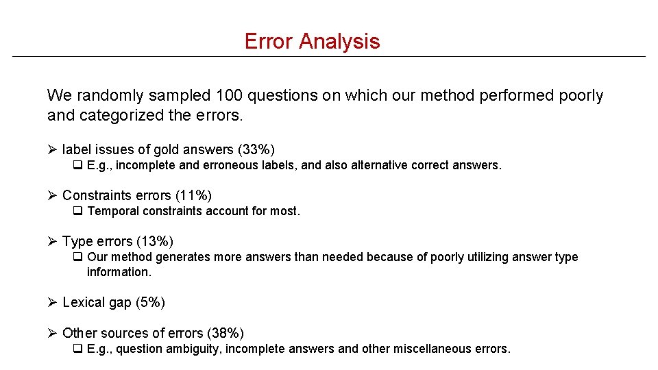 Error Analysis We randomly sampled 100 questions on which our method performed poorly and
