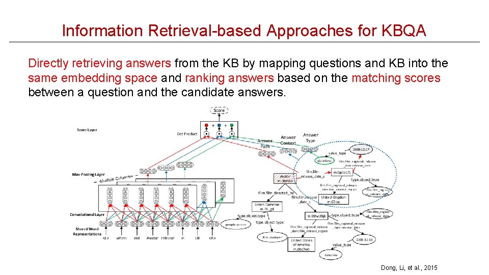 Information Retrieval-based Approaches for KBQA Directly retrieving answers from the KB by mapping questions