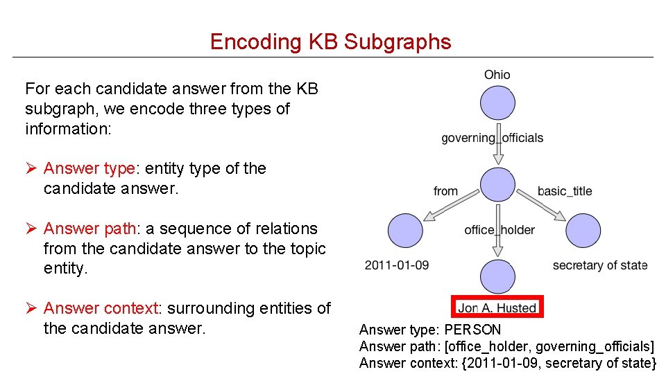 Encoding KB Subgraphs For each candidate answer from the KB subgraph, we encode three