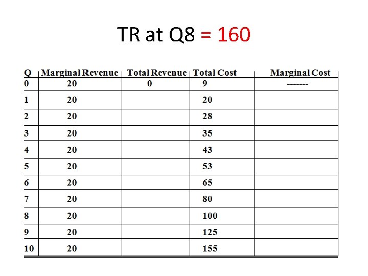 TR at Q 8 = 160 