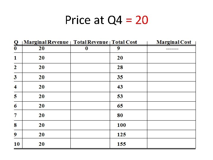Price at Q 4 = 20 