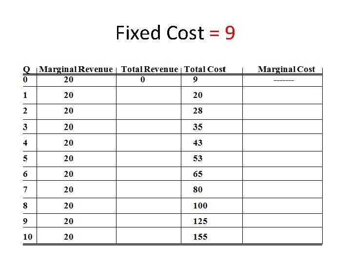 Fixed Cost = 9 