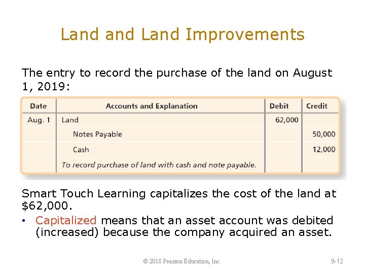 Land Improvements The entry to record the purchase of the land on August 1,