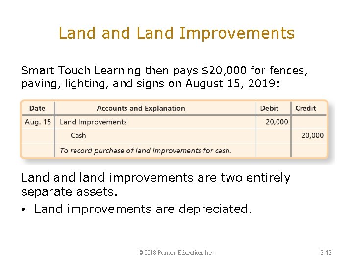 Land Improvements Smart Touch Learning then pays $20, 000 for fences, paving, lighting, and