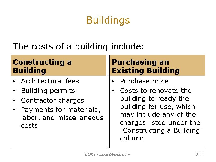 Buildings The costs of a building include: Constructing a Building • • Purchasing an